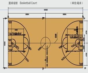 騰方運動地板為您詳解國際籃球場地標準尺寸