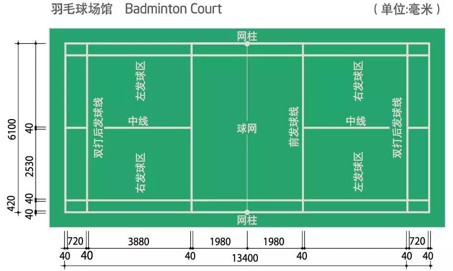 室內(nèi)常見的運動場地標準尺寸【騰方PVC地板】